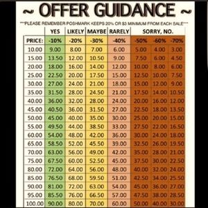 Poshmark Offer Chart